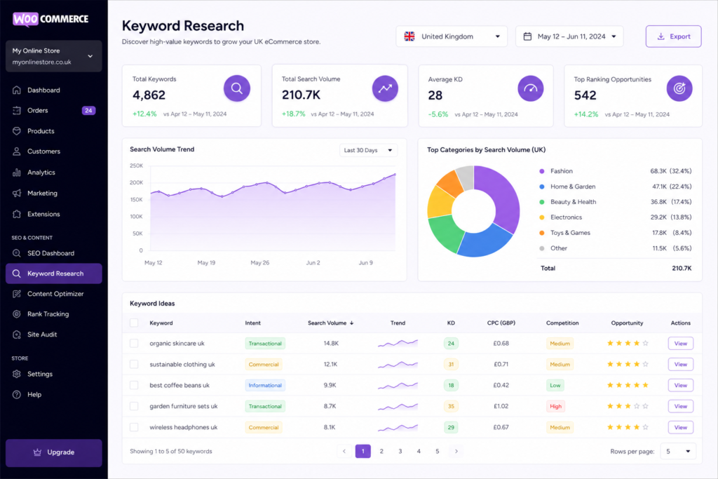 WooCommerce SEO keyword research for UK ecommerce stores - Apexora360 WooCommerce SEO keyword research for UK ecommerce stores