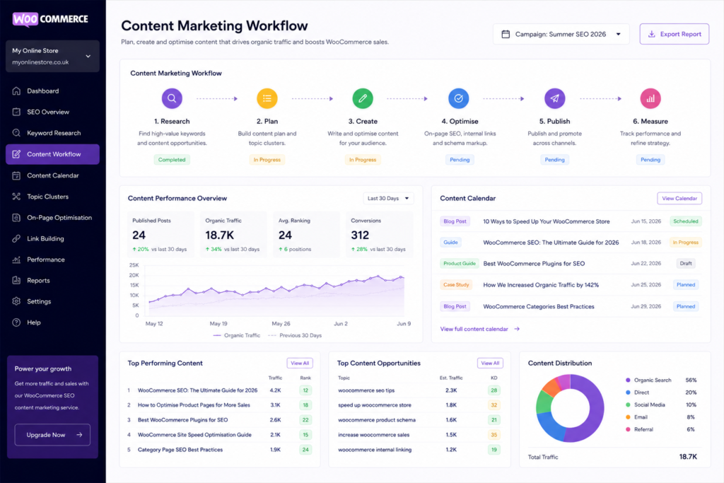 Content marketing strategy for WooCommerce SEO agency UK - Apexora360 Content marketing strategy for WooCommerce SEO agency UK